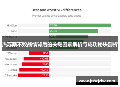 热苏斯不败战绩背后的关键因素解析与成功秘诀剖析