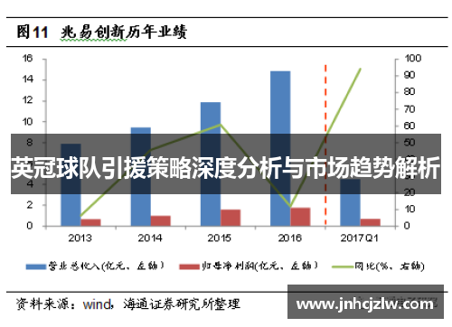 英冠球队引援策略深度分析与市场趋势解析 英冠球队引援策略深度分析与市场趋势解析