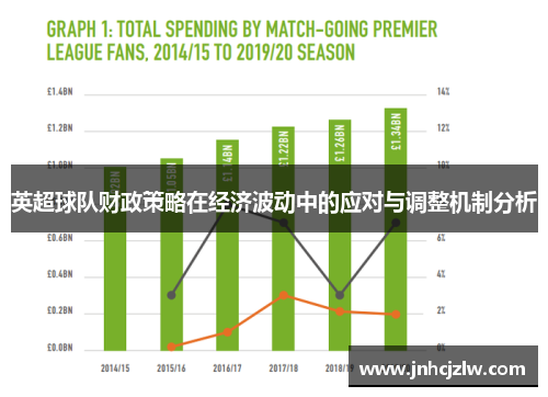 英超球队财政策略在经济波动中的应对与调整机制分析 英超球队财政策略在经济波动中的应对与调整机制分析