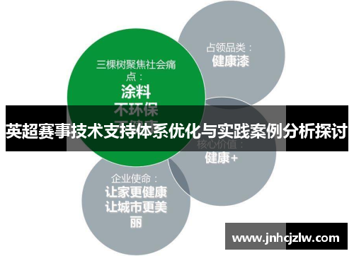 英超赛事技术支持体系优化与实践案例分析探讨 英超赛事技术支持体系优化与实践案例分析探讨