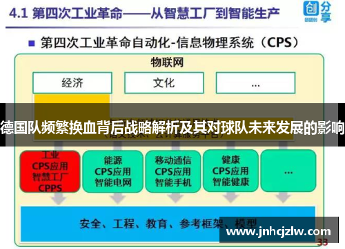 德国队频繁换血背后战略解析及其对球队未来发展的影响